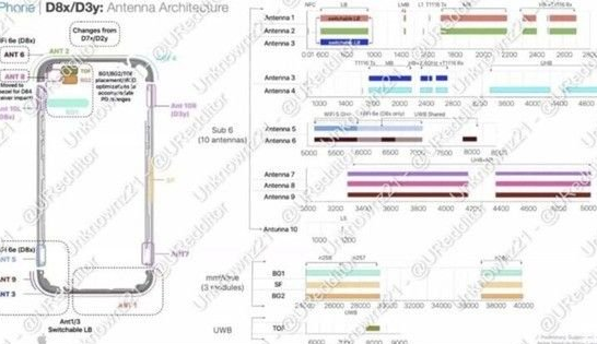 鲅鱼圈苹果15维修中心分享iPhone15系列配置怎么样